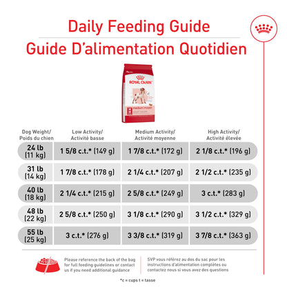 Royal Canin Medium Breed Adult Dry Dog Food, 30 lb Bag ROYAL CANIN