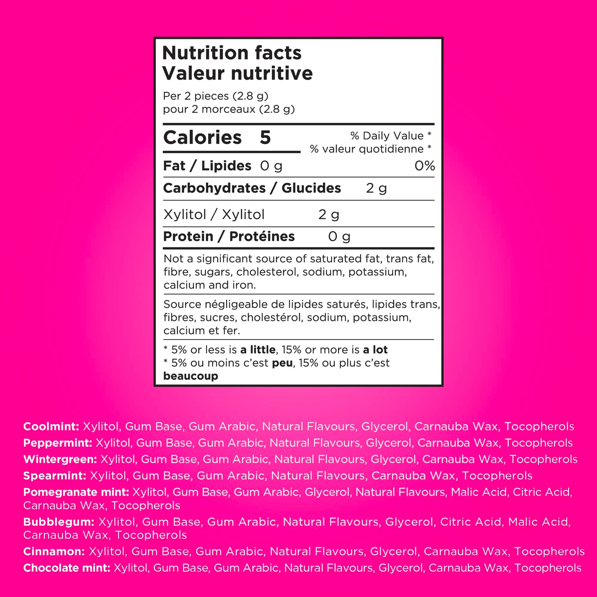 PUR Gum Variety Pack | Sugar-Free Chewing Gum Sweetened with 100% Xylitol | 8 Flavors, 55 Pieces Per Pack