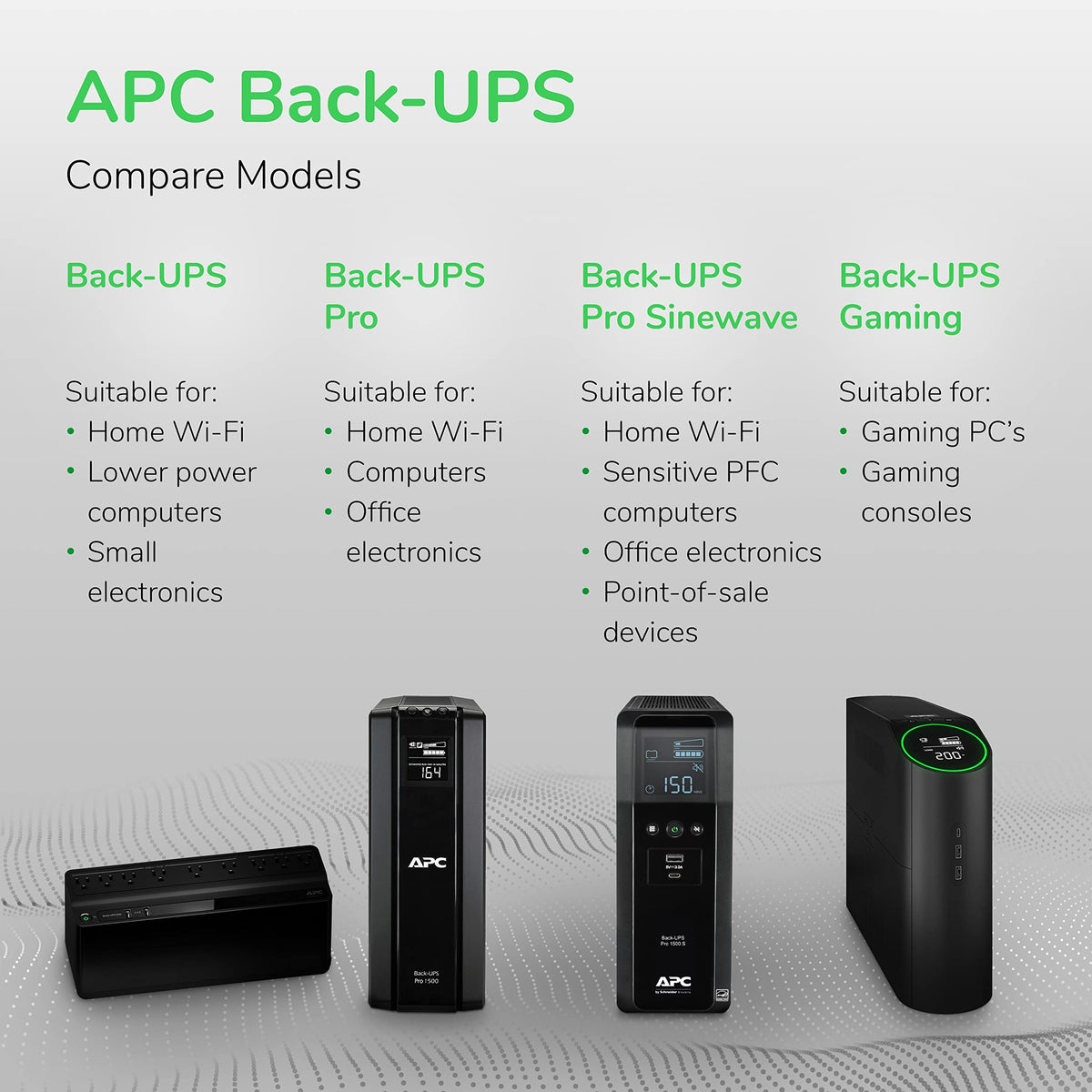 APC UPS 1500VA UPS Battery Backup & Surge Protector, BX1500M Backup Battery Power Supply, AVR, Dataline Protection