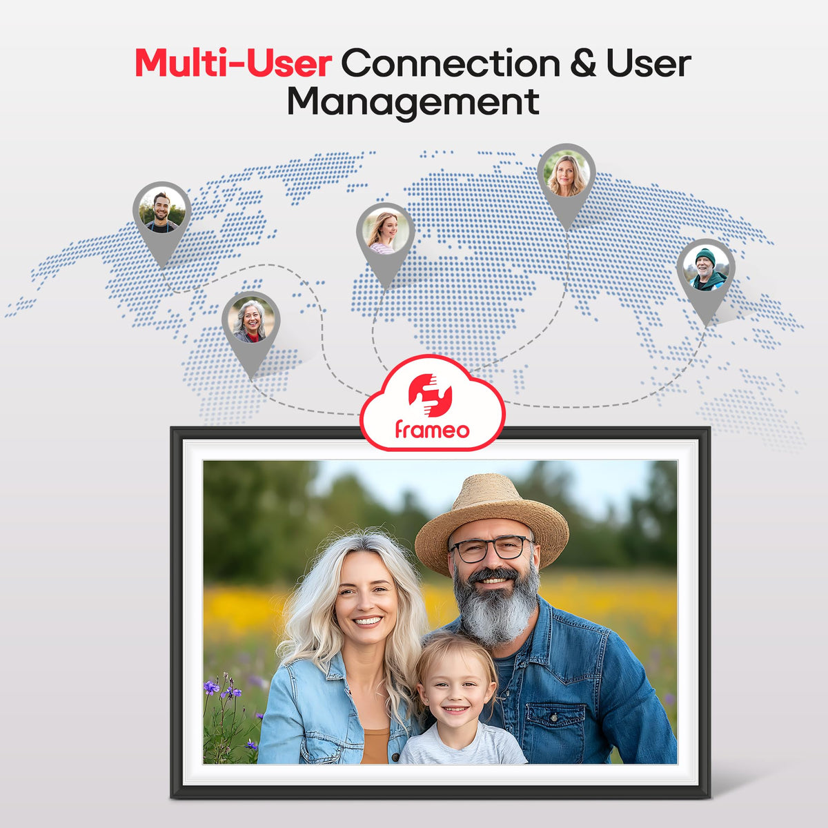 Frameo 10.1" Digital Picture Frame 32GB Storage WiFi Electronic Photo Frame 🍁 All In One Marketplace Canada