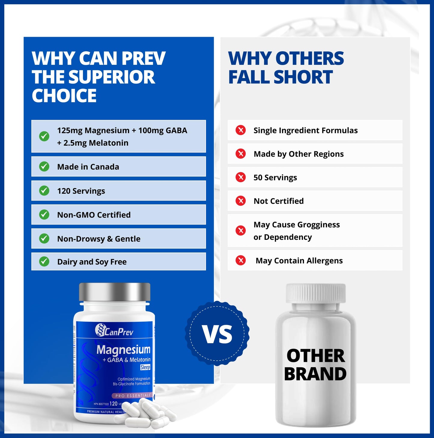 CanPrev Magnesium Bisglycinate Chelated + GABA & Melatonin, 120 Veg Caps, 120-Day Supply, Supports Restful Night, Muscle Function, Promote Relaxation & Balanced Sleep-Wake Cycle, Vegan, No GMO, Gluten - Available at All In One Marketplace Canada