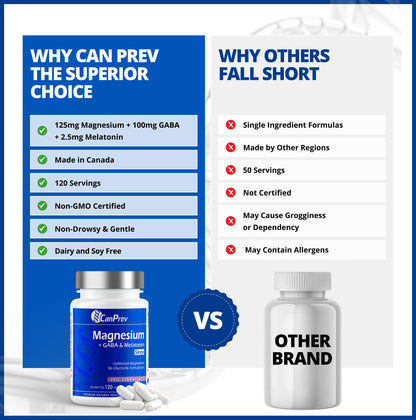 CanPrev Magnesium Bisglycinate Chelated + GABA & Melatonin, 120 Veg Caps, 120-Day Supply, Supports Restful Night, Muscle Function, Promote Relaxation & Balanced Sleep-Wake Cycle, Vegan, No GMO, Gluten - Available at All In One Marketplace Canada