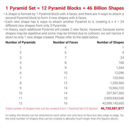TOSY Magnet Pyramid Glow - 1 Cube Transforms into 1 Billion Shapes, 12 Pieces, 243 Rare Earth Magnets, Glowing, Christmas Stocking Stuffers Gift for Kids, Creative Puzzle STEM/STEAM Toy, 4-Pack 🍁 All In One Marketplace Canada