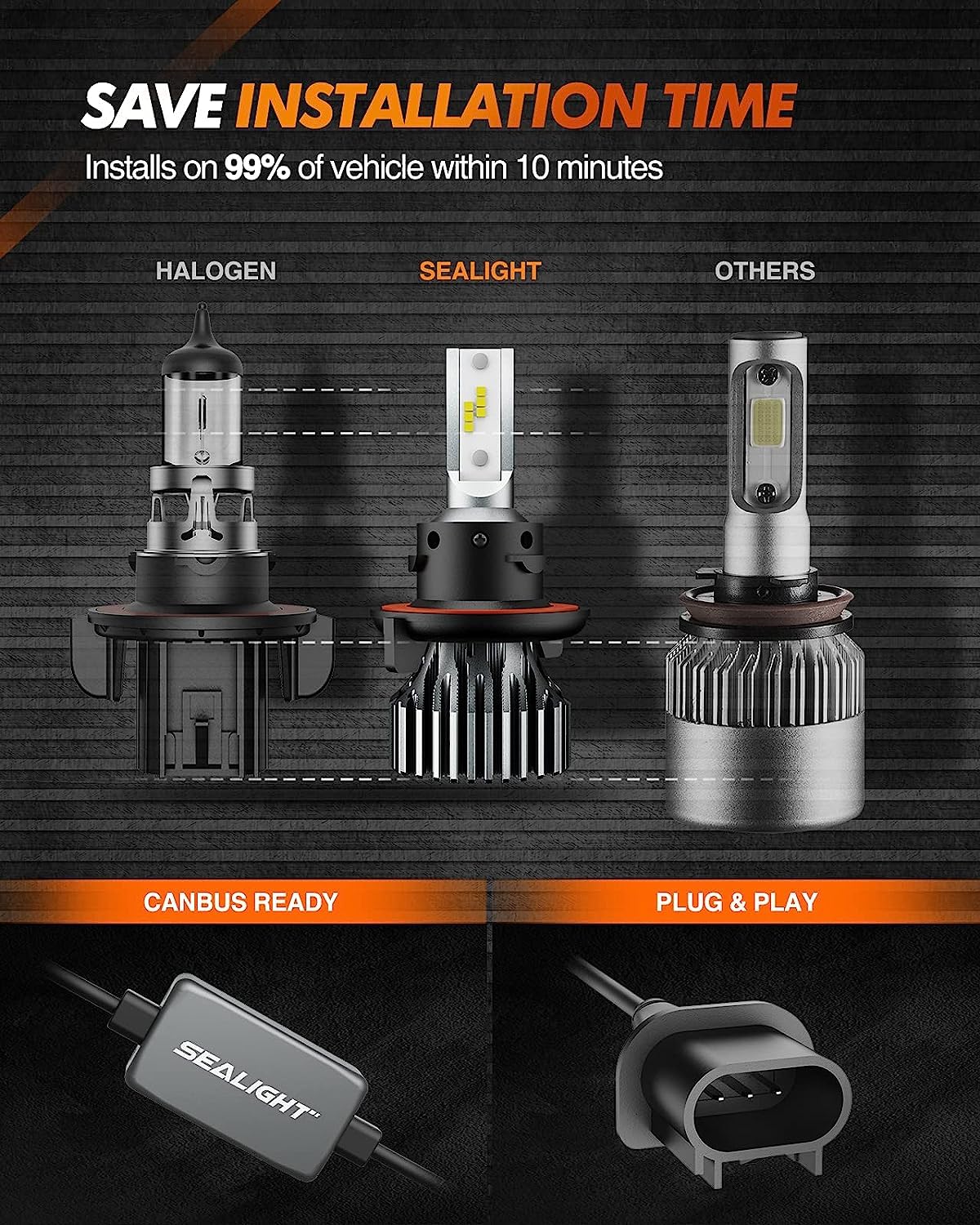 SEALIGHT H13/9008 LED Headlight Bulbs, 45000LM 800% Super Bright H13 LED Bulbs, 6000K Bright White, Plug and Play, Halogen Replacement, Packs of 2