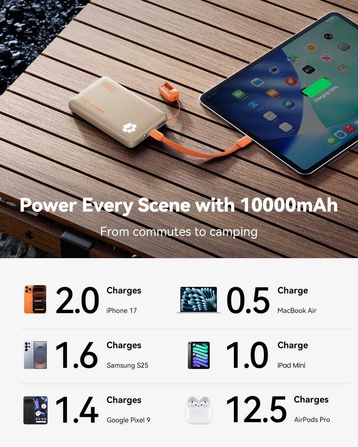 INIU 45W Fast Charging Power Bank, Smaller 10000mAh Travel Portable Charger