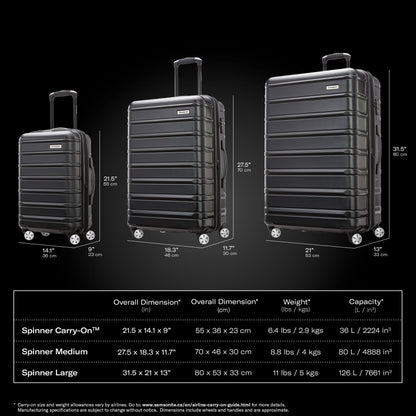 Samsonite Omni 2 Carry-On, Model Number - 141130-8890, ICY Lilac 🍁 All In One Marketplace Canada
