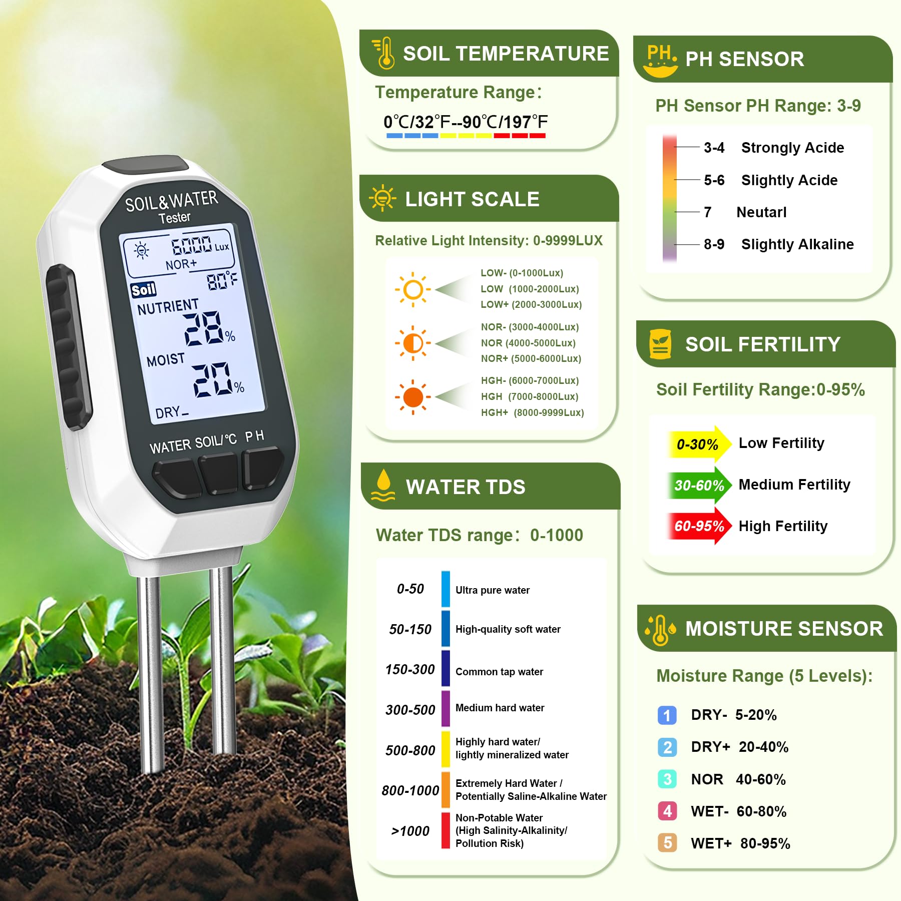 7-in-1 Soil＆Water Meter Digital Plant Temperature/Soil Moisture/PH Meter/Sunlight Intensity/Fertility/EC/TDS Backlight LCD Display Soil Test Meter TDS EC Meter for Garden Indoor Outdoor - Available at All In One Marketplace Canada
