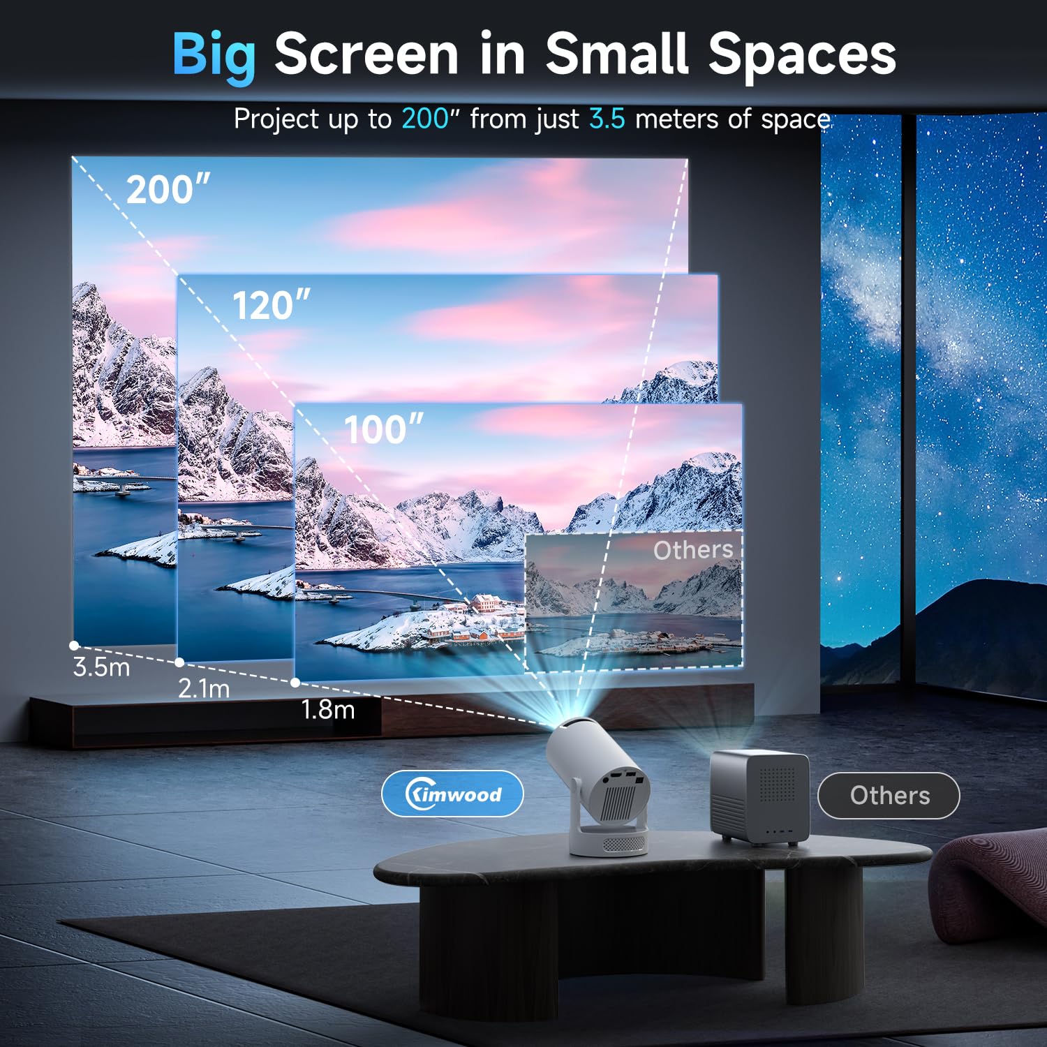 Kimwood Projector with Upgraded HiFi Speaker, [Built-in Apps] 1080P Mini Portable Projector Lower Noise Auto Keystone WiFi 6 Bluetooth 5.4 Ultra Short Throw Projectors Big Screen in Small Room