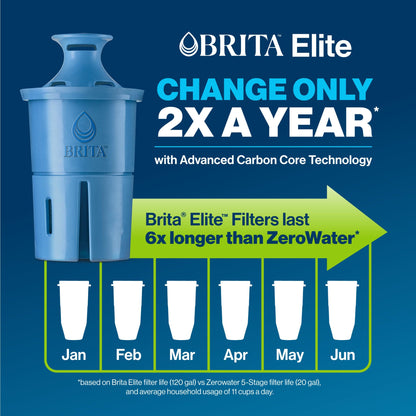 Brita Elite Replacement Filter, Reduces 30+ contaminants while keeping healthy minerals, WQA Certified to reduce Lead, Microplastics, Chromium and Chlorine, Lasts 6 months, 1 Count - Available at All In One Marketplace Canada