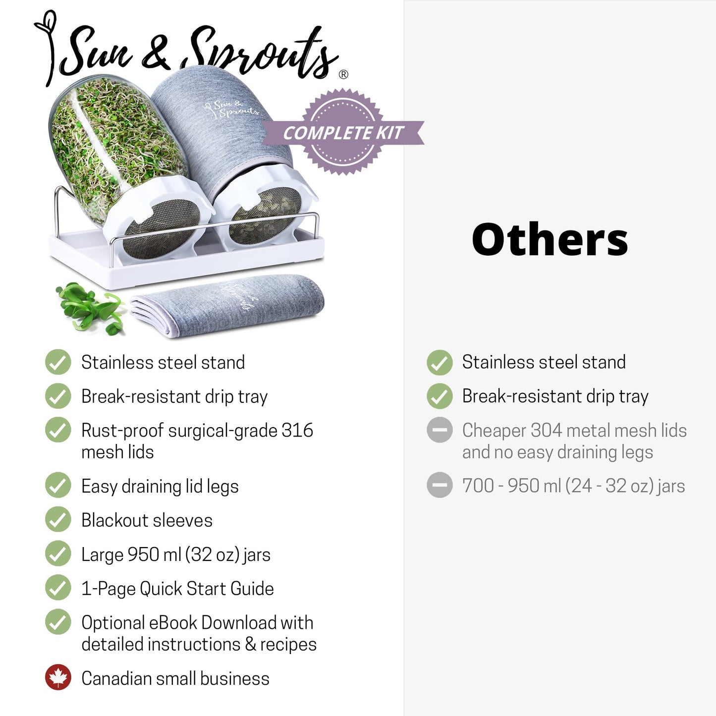 Sun & Sprouts The Original Complete Sprouting Kit - 2 Large Wide-Mouth Mason Jars, Premium Screen lids, Blackout Sleeves, Tray, Sprouter Stand - for Growing Broccoli, Mung Bean, Alfalfa from Seed