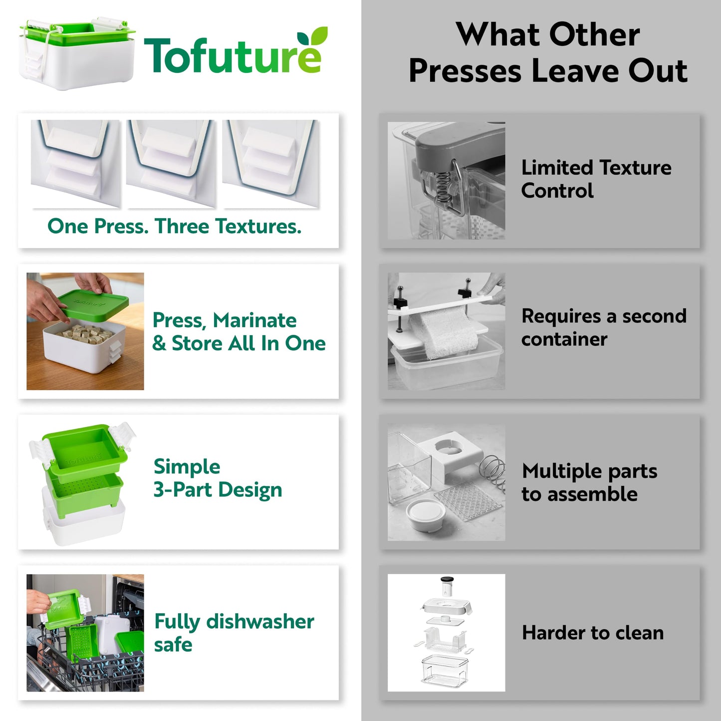 Tofuture Tofu Press | Patented Self-Contained | Vegan, Fits 8-16 oz Block Tofuture