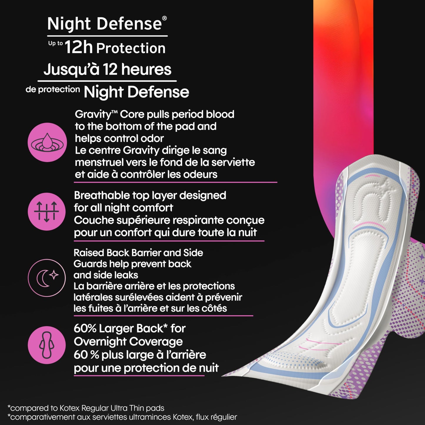 Kotex Overnight Maxi Pads with Wings, Extra Heavy Absorbency, 84 Count Kotex