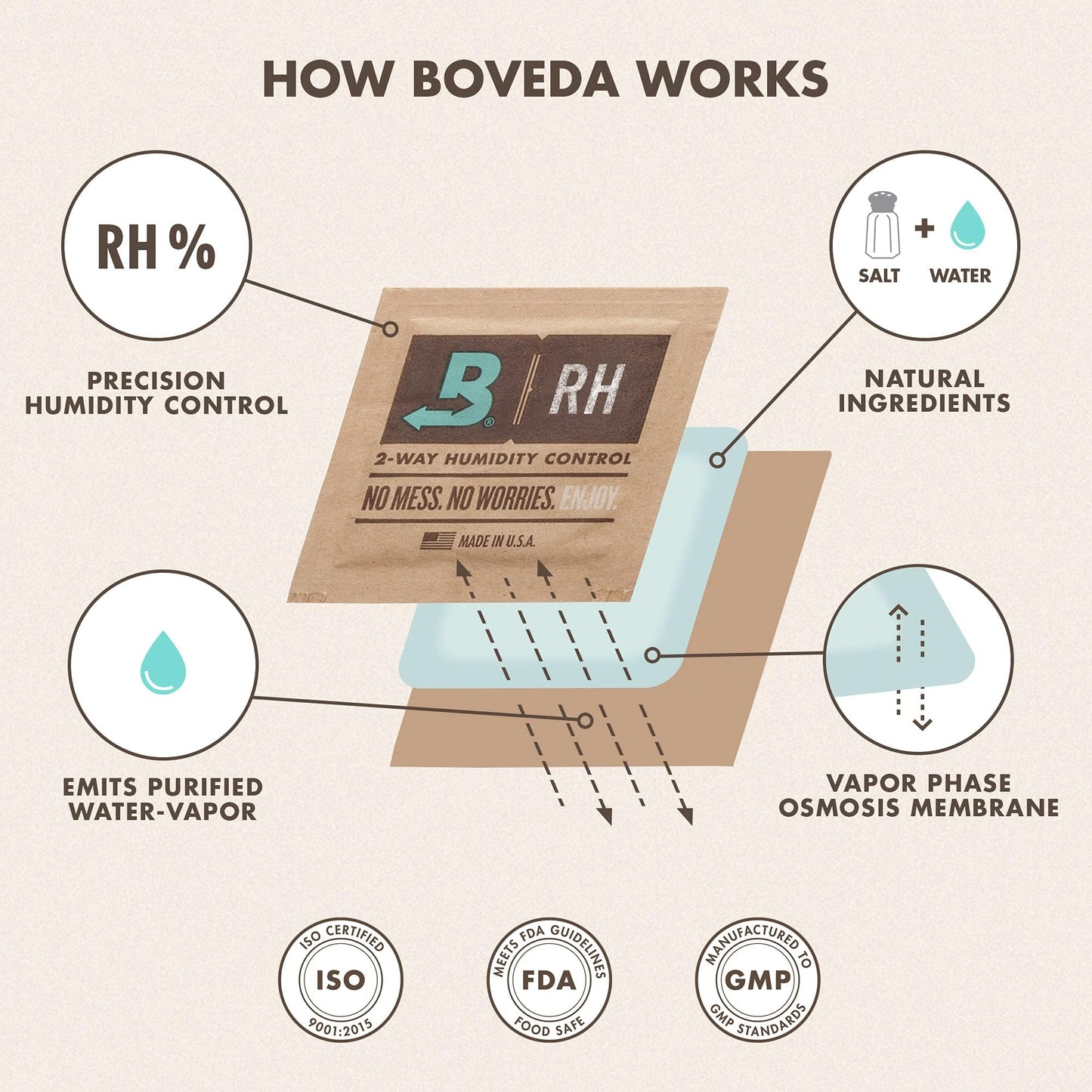 Boveda 84% RH Humidor Seasoning Packs – Size 60 (4-Pack)