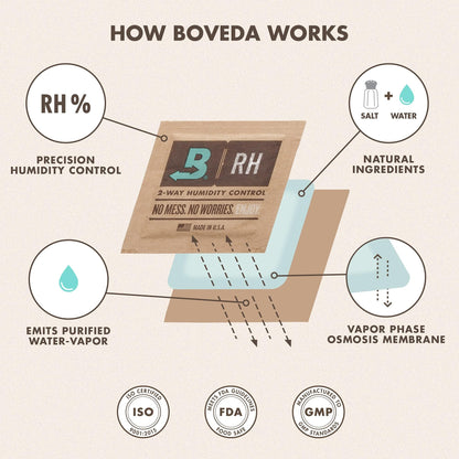 Boveda 84% RH Humidor Seasoning Packs – Size 60 (4-Pack)