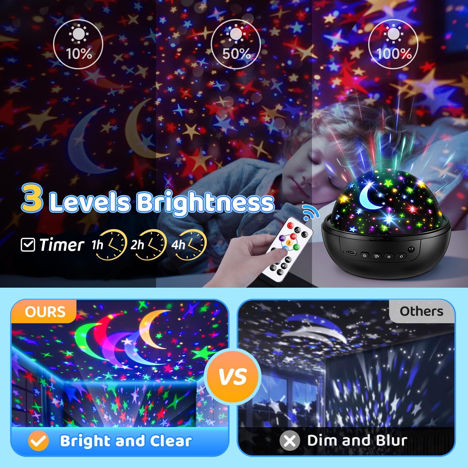 PIKOY Night Light for Kids,93 Lighting+3 Films Star Projector Night Light, Dimmable Remote Star Lights, 360° Sensory Projector Nightlight Glow in the Dark Stars, Toddler 3 Year Old Boy Toys for 3-5