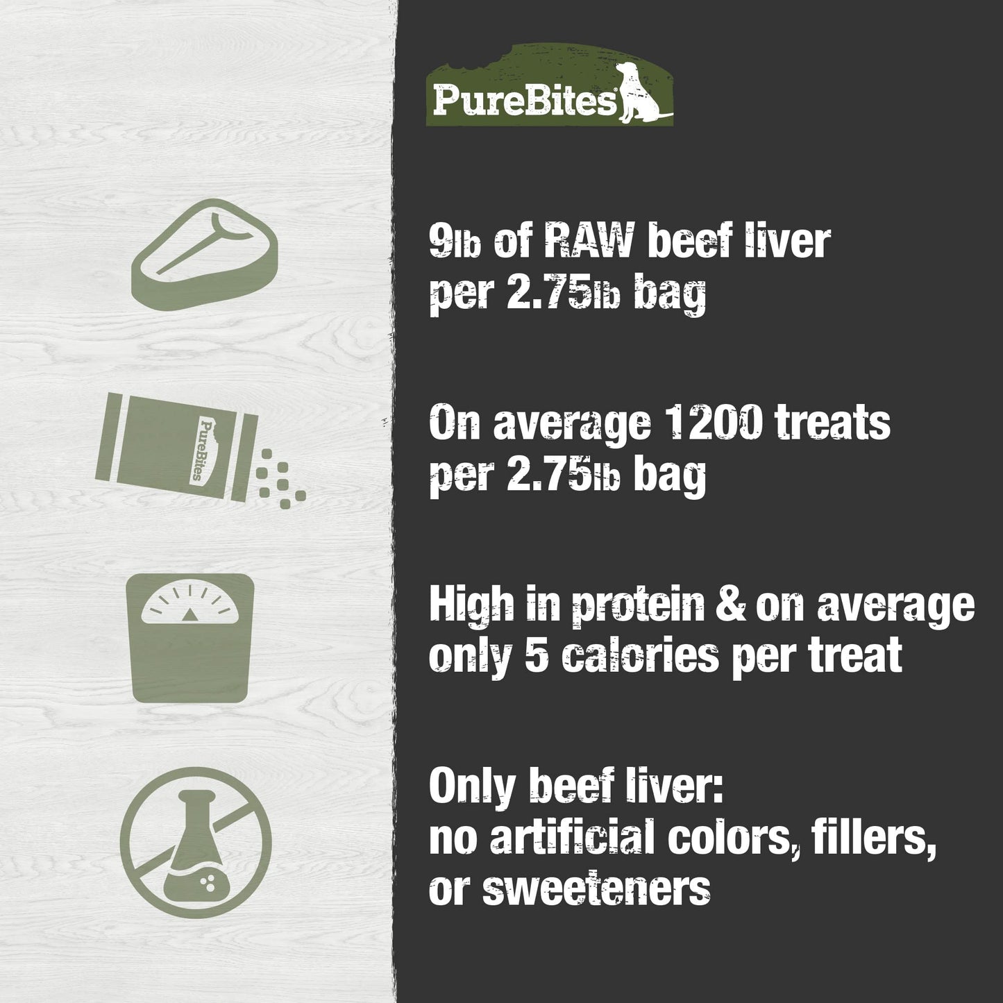 PureBites Freeze Dried Beef Liver Dog Treats, Made in USA, 1.2kg 🍁 All In One Marketplace Canada