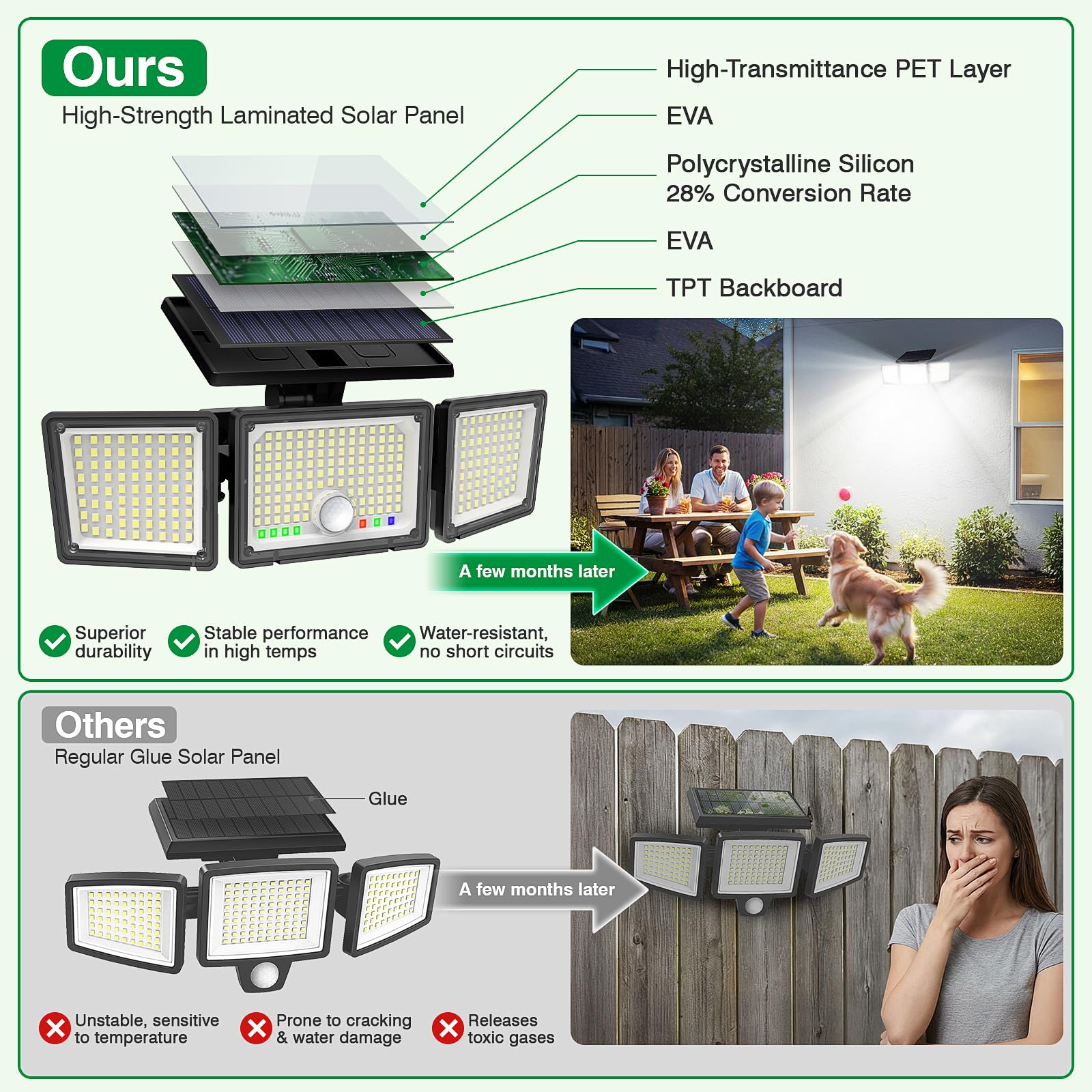 Solar Motion Sensor Light Outdoor, 2500LM 286 LED Solar Outdoor Lights with Power Display & Mode Indicators - 6500K Adjustable 3-Head Flood Light, IP65 Waterproof for Garden, Garage, Yard - 2 Pack - Available at All In One Marketplace Canada