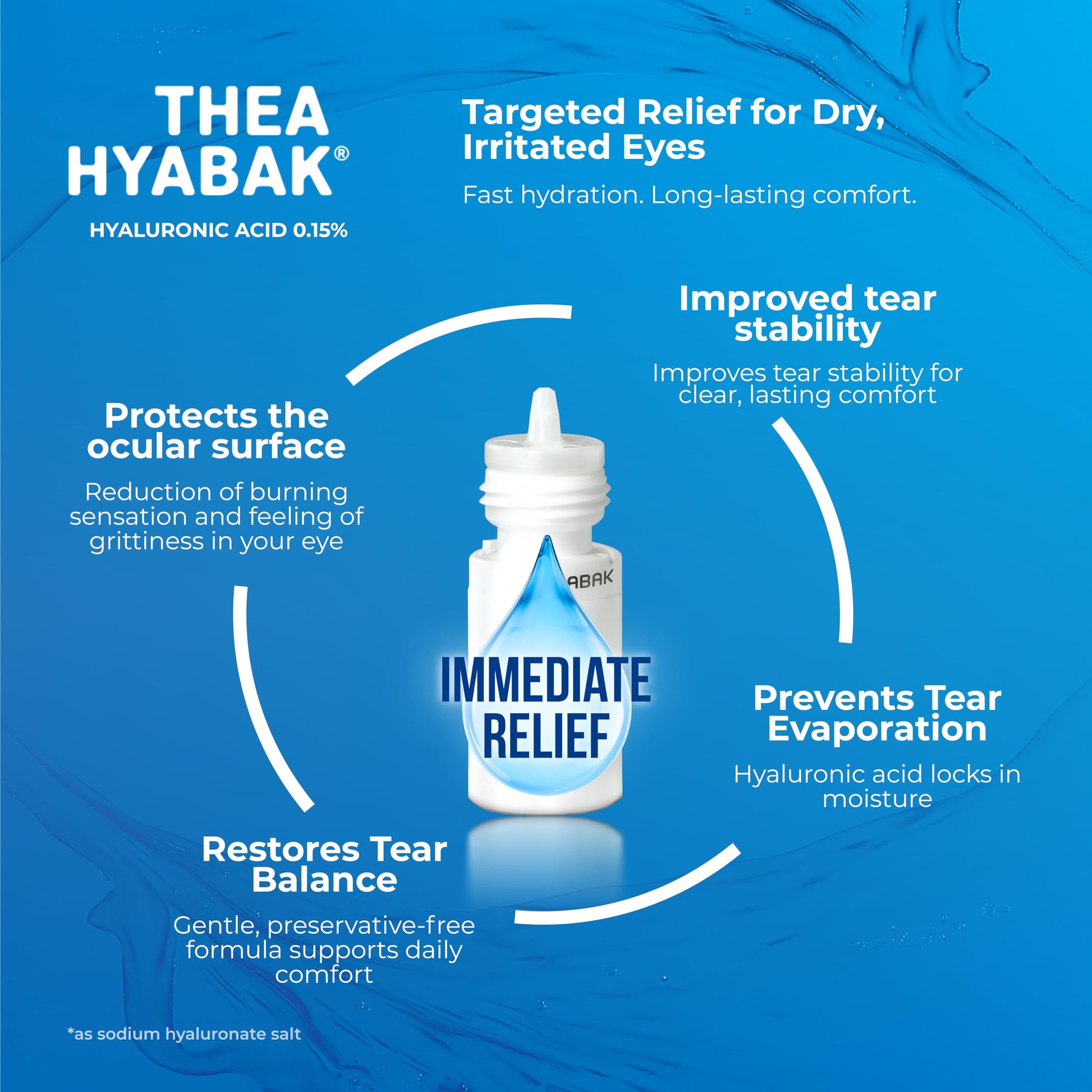 Thea Hyabak Eye Drops - Hyaluronic Acid for Dry Eyes, Contact Lens Moisturizing Lubricant, Occasional Dry Eye, Digital Device Use, Ideal for Extended Screen Use - 10 ml (300 Drops) - Available at All In One Marketplace Canada