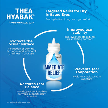 Thea Hyabak Eye Drops - Hyaluronic Acid for Dry Eyes, Contact Lens Moisturizing Lubricant, Occasional Dry Eye, Digital Device Use, Ideal for Extended Screen Use - 10 ml (300 Drops) - Available at All In One Marketplace Canada