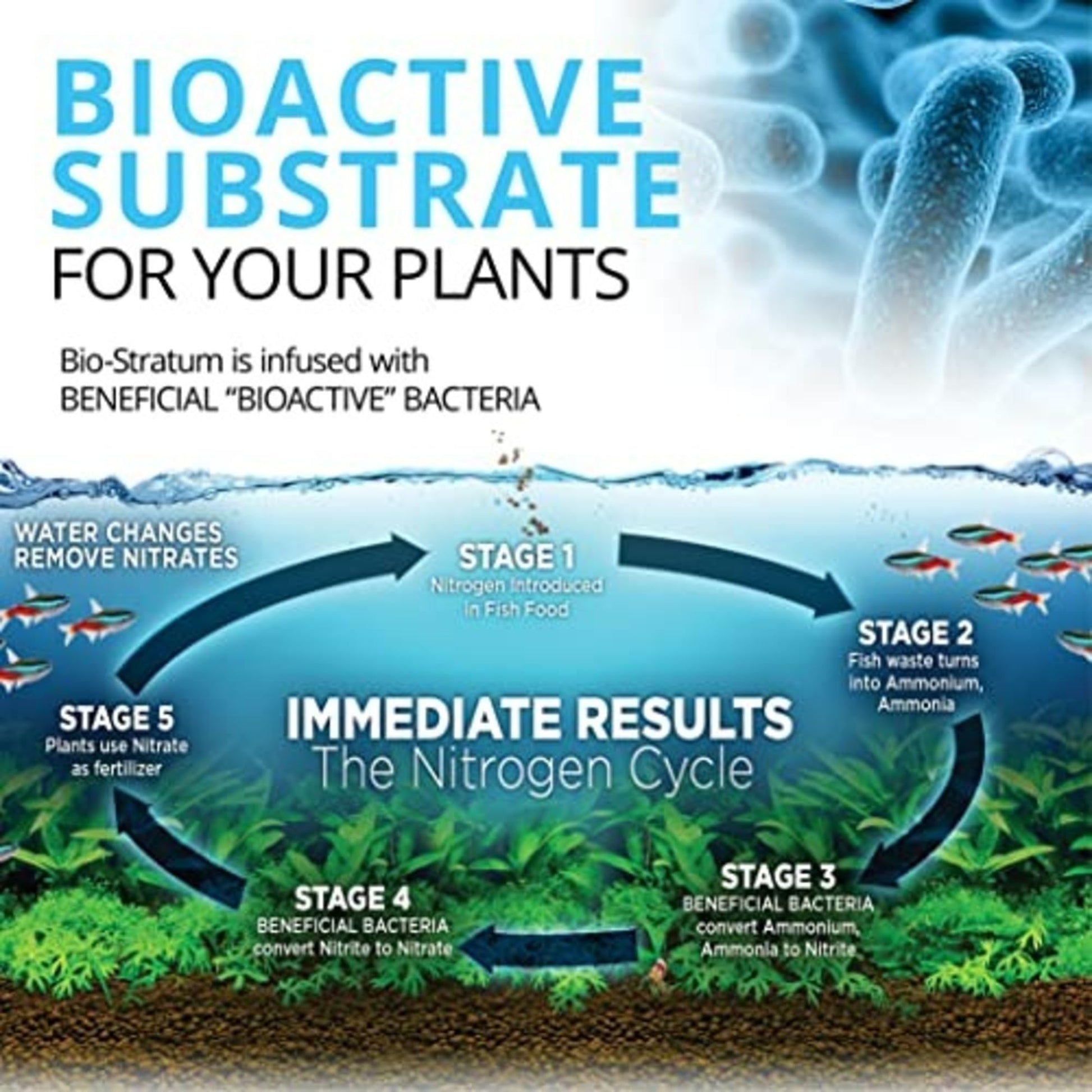Fluval Bio-Stratum Volcanic Aquarium Soil - Powder Format - 2 kg (4.4 lb) - Available at All In One Marketplace Canada