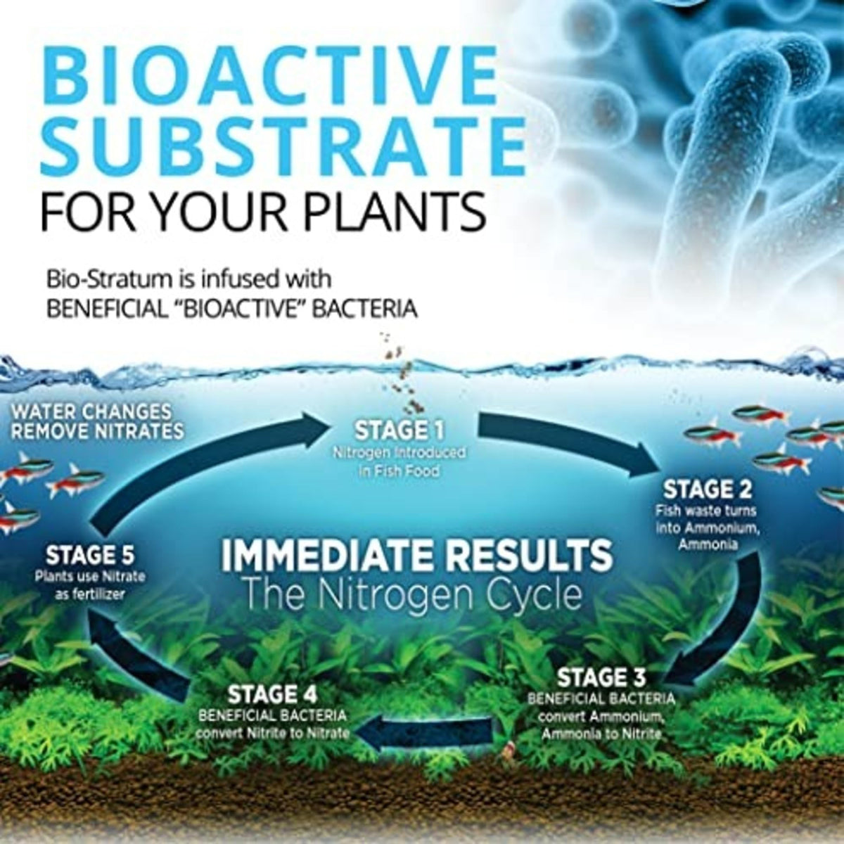 Fluval Bio-Stratum - 4 kg (8.8 lb)