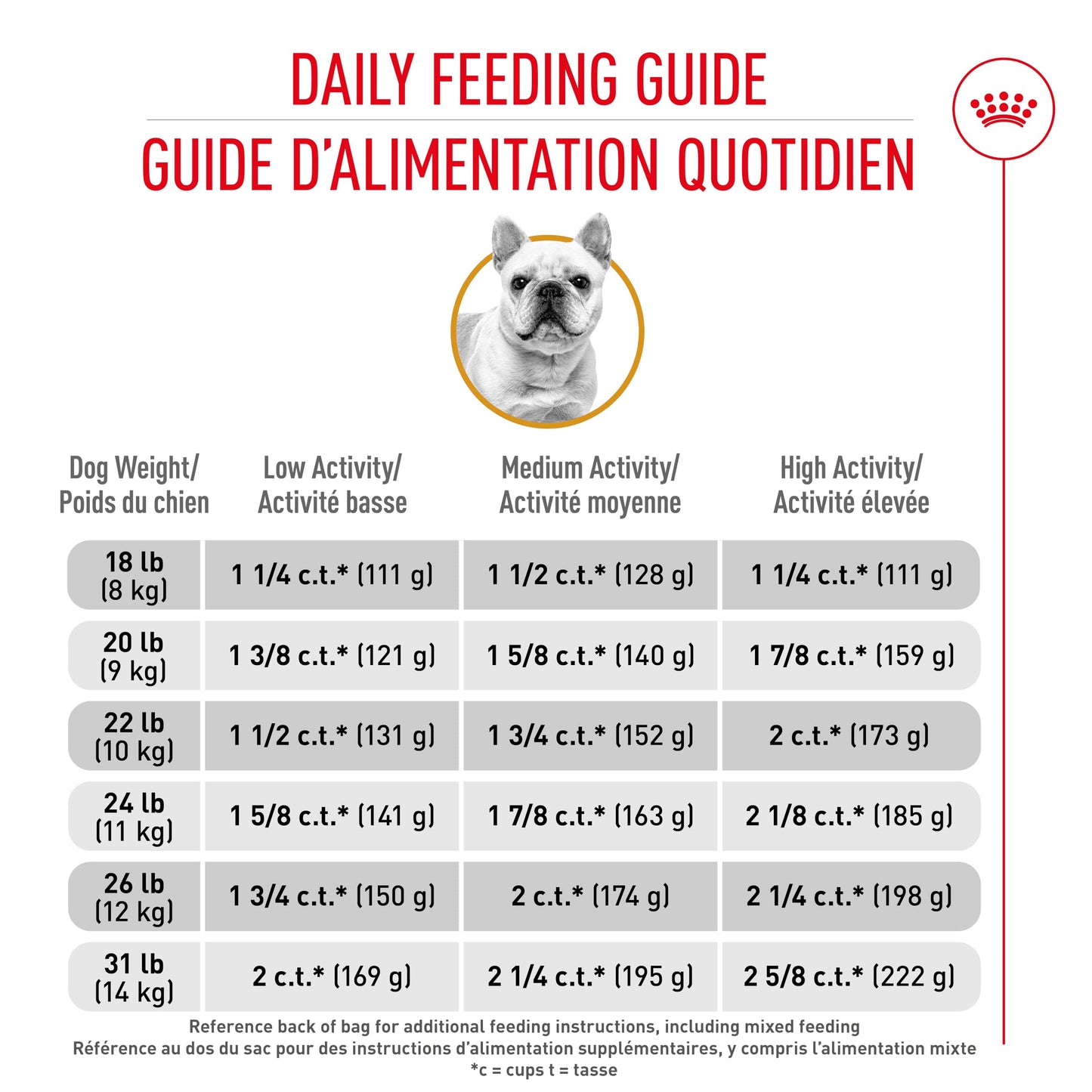 Royal Canin Breed Health Nutrition French Bulldog Adult: Dry Dog Food, 17 lb bag ROYAL CANIN