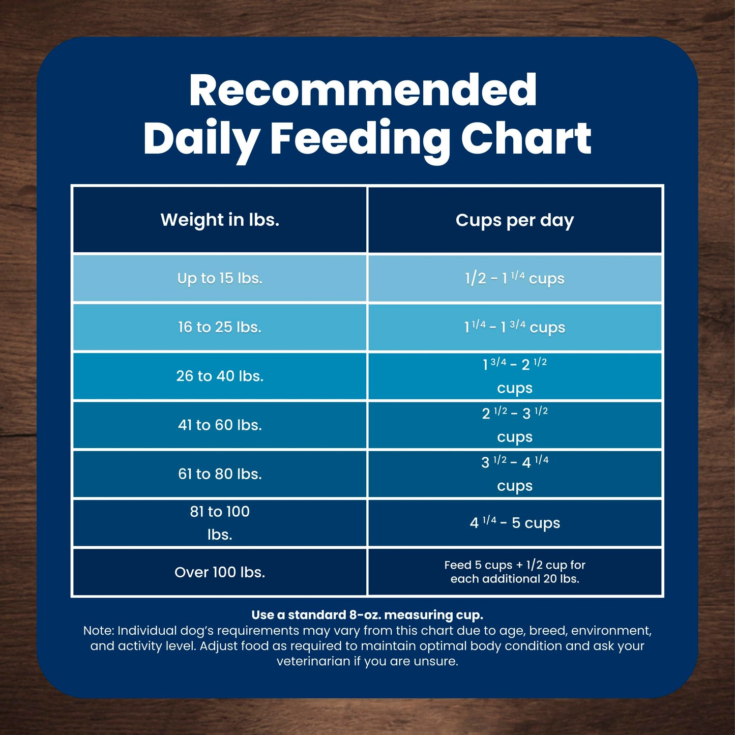 Blue Buffalo Life Protection Formula Chicken & Brown Rice Adult Dry Dog Food, Supports Immunity with Antioxidant-Rich LifeSource Bits, Promotes Healthy Muscle Development, 2.7kg/6lbs