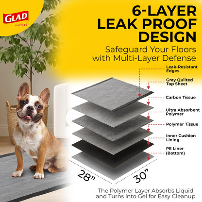 Glad for Pets XL Charcoal Training Pads for Dogs and Puppies, 50 Count 🍁 All In One Marketplace Canada