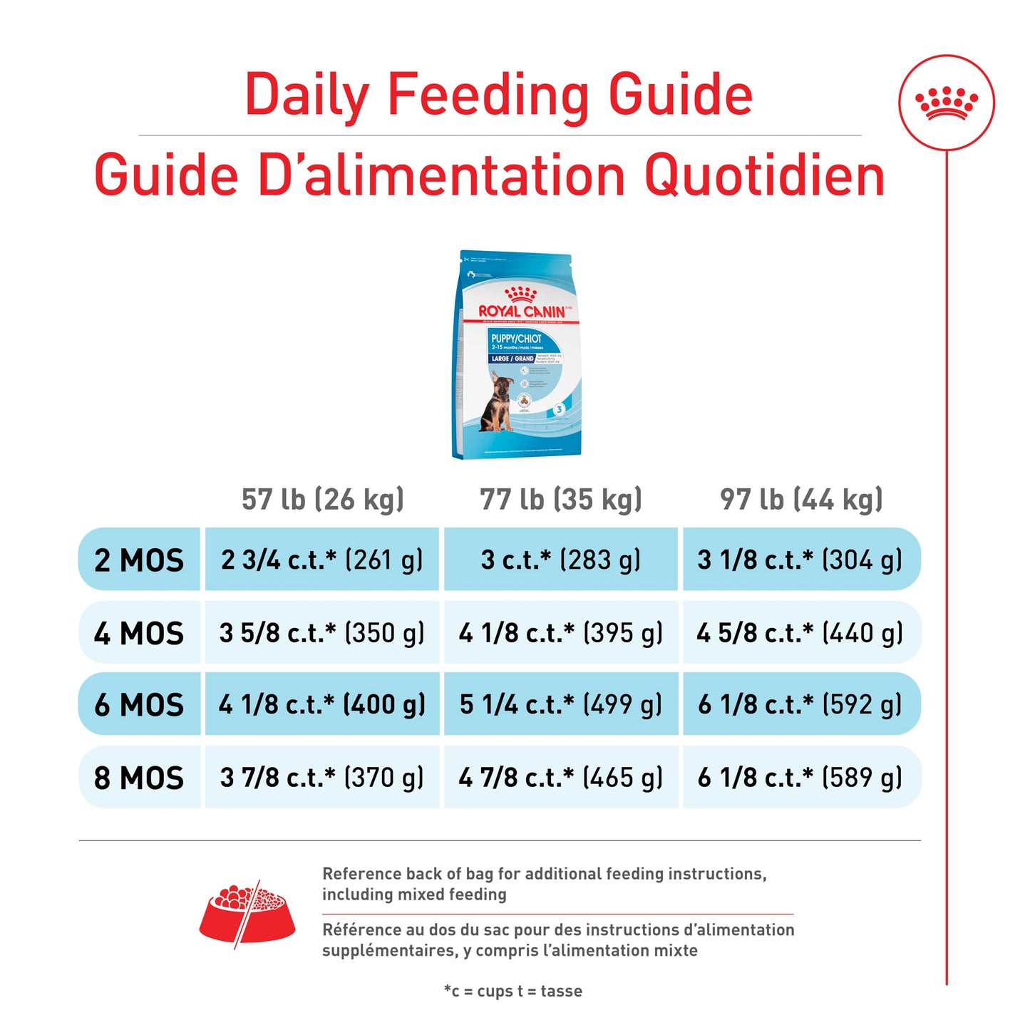 Royal Canin Size Health Nutrition Large Puppy Dry Dog Food, 17 lb Bag ROYAL CANIN