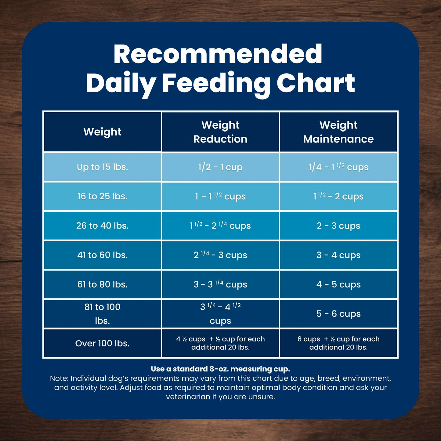 Blue Buffalo Life Protection Formula Chicken & Brown Rice Small Breed Adult Dry Dog Food, Supports Immunity with Antioxidant-Rich LifeSource Bits, Promotes Healthy Muscles, 6.8kg/15 lbs