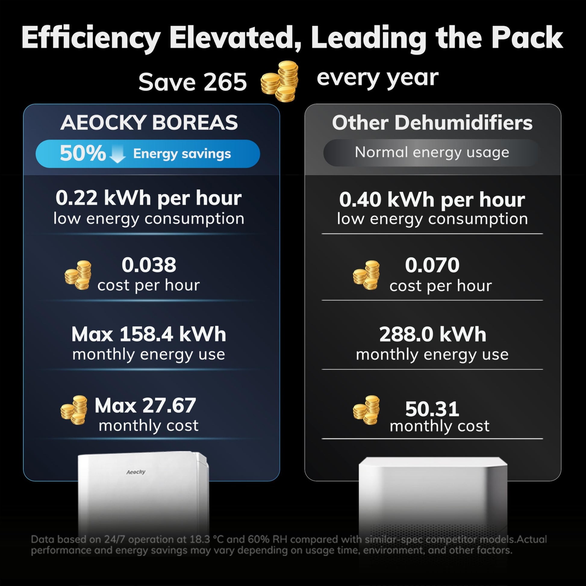 AEOCKY 50 Pint/Day Compressor Dehumidifier, 3500Sq.Ft for Basement, Home, Bedroom, Bathroom, with Drain Hose, 0.8 Gallon Water Tank Capacity, Intelligent Humidistat, Quiet - Available at All In One Marketplace Canada