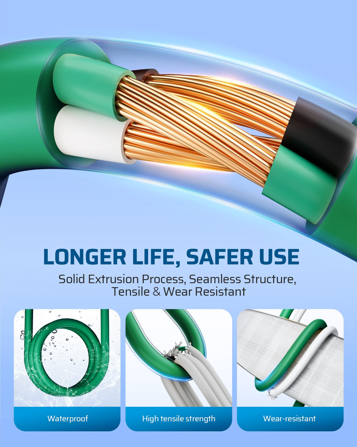 DEWENWILS 25FT (7’+6’*3) Outdoor Extension Cord with 3 Outlets, Evenly Spaced 3 Outlets Plugs with Cover, Weatherproof SJTW 16/3 Wire for Outdoor String Lights and Holiday Decorations, 1 Pack, Green 🍁 All In One Marketplace Canada