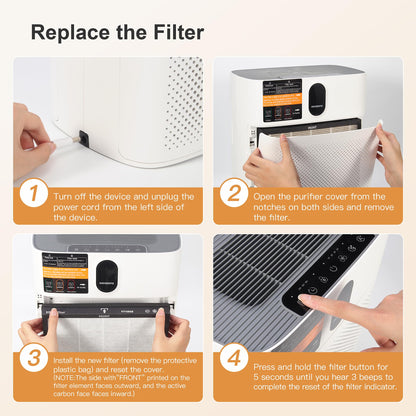 MORENTO 2 Pack HY4866 Genuine Air Purifier Replacement Filter for HY4866 Air Purifier, Enhanced Version - Available at All In One Marketplace Canada