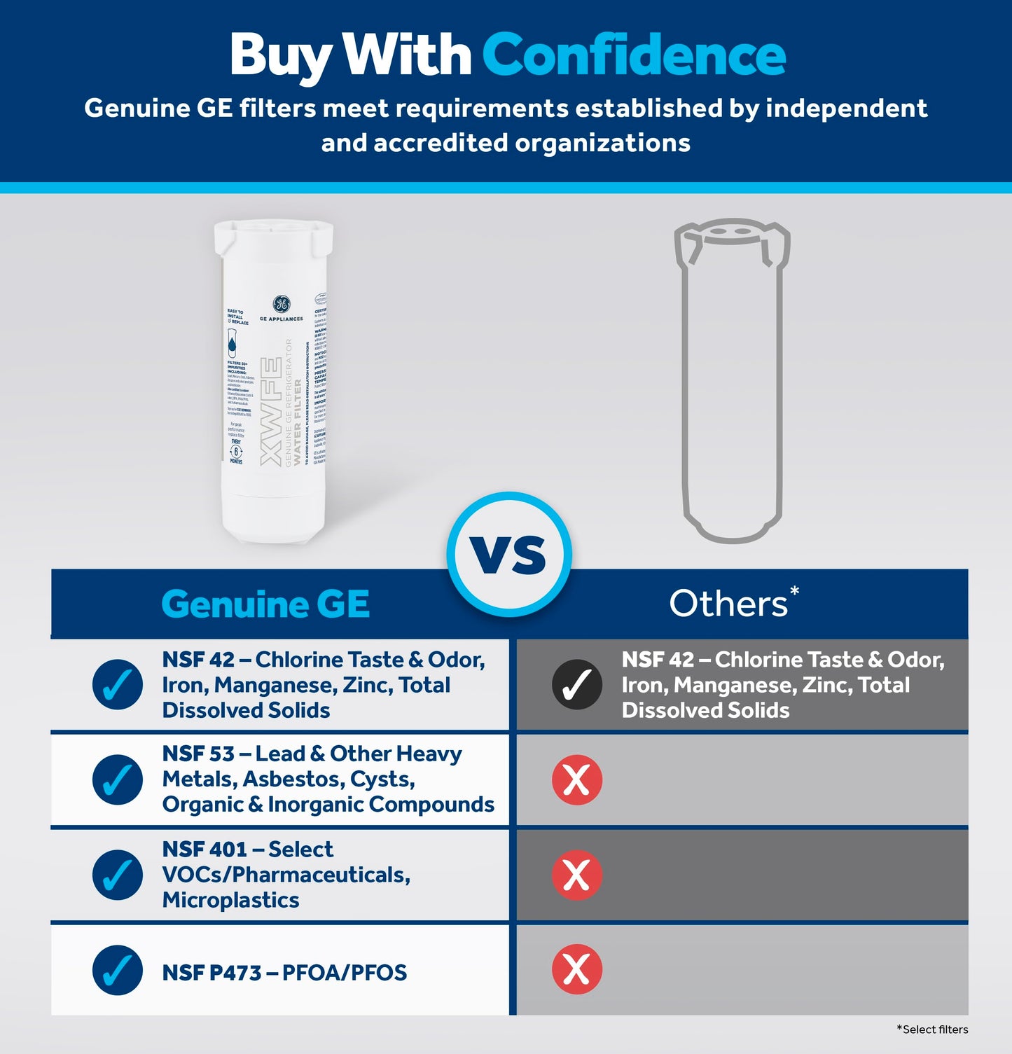 GE XWFE Refrigerator Water Filter - WR01F04788 - Available at All In One Marketplace Canada