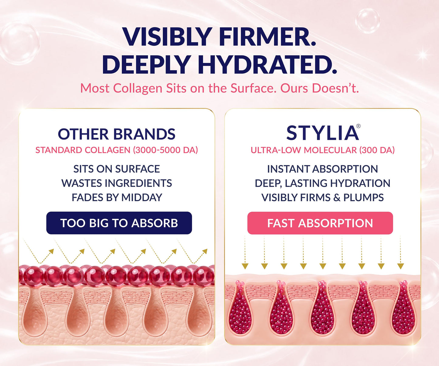 Stylia V Line Lifting Collagen Face Mask - Lift, Firm & Contour Jawline - Double Chin Strap with Hyaluronic Acid & Aloe Vera - Hydrating Neck & Face Tightening Mask - Chin Strap for Sleeping 10PC - Available at All In One Marketplace Canada