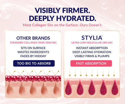 Stylia V Line Lifting Collagen Face Mask - Lift, Firm & Contour Jawline - Double Chin Strap with Hyaluronic Acid & Aloe Vera - Hydrating Neck & Face Tightening Mask - Chin Strap for Sleeping 10PC - Available at All In One Marketplace Canada