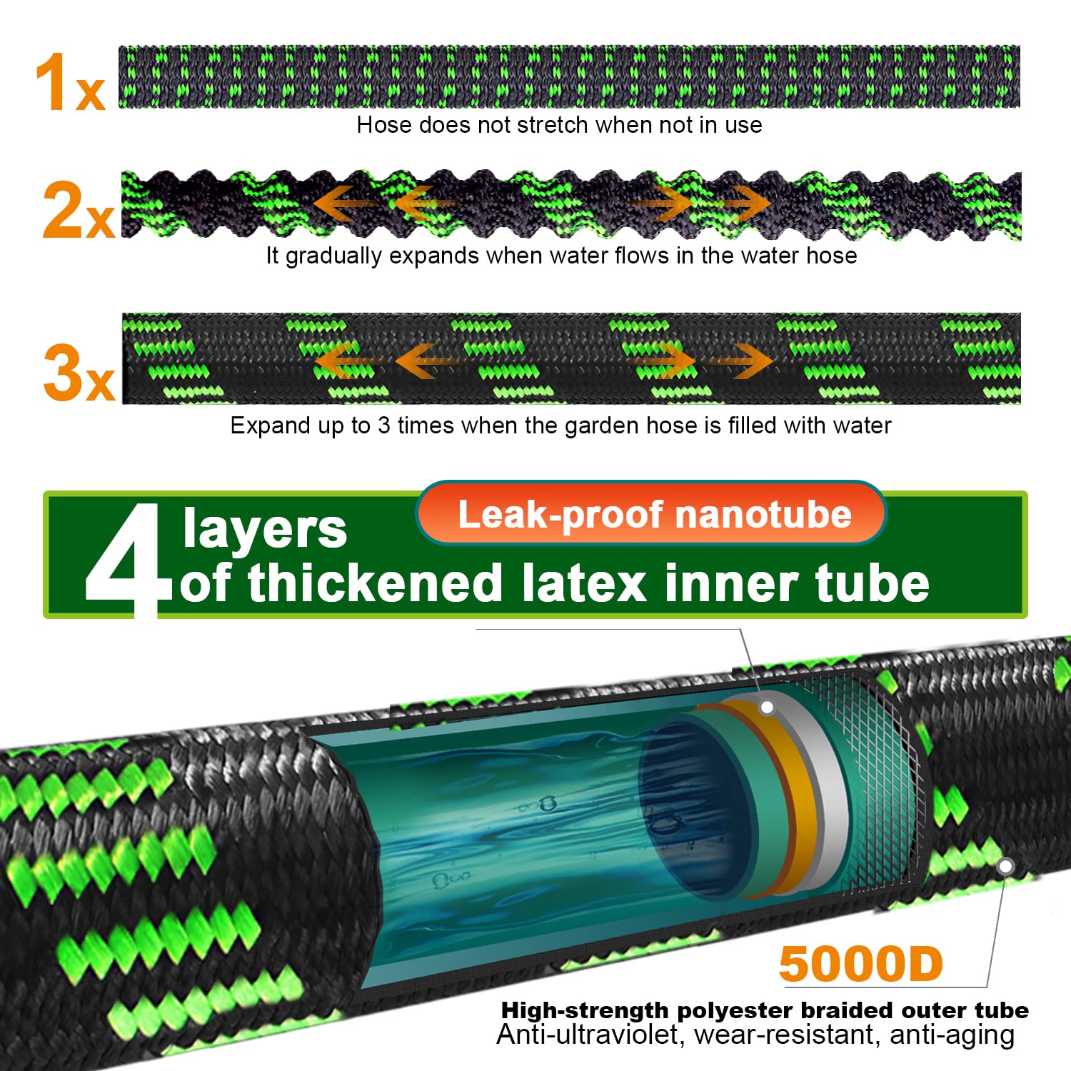 Expandable Garden Hose 100ft Flexible Water Hose, 10 Function Sprayer Nozzle, 3/4 Inch Solid Metal Fittings Lawn Yard Garden Outdoor Hose(Black and Green)