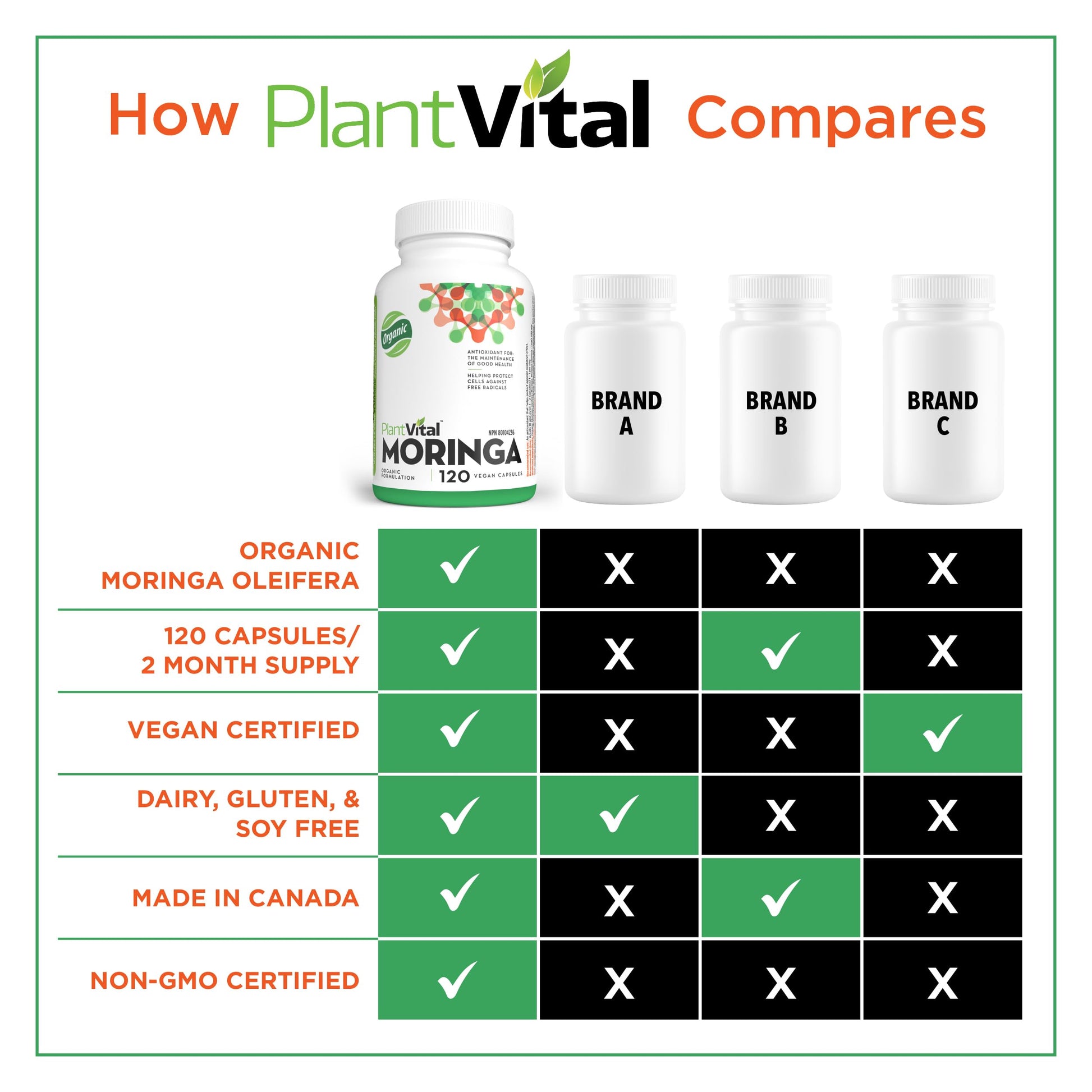 PlantVital Organic Moringa Leaf Capsules - Made in Canada - 1000mg High Potency (500mg per cap) Moringa Pure Capsules for Antioxidant, and Eye Health - Vegan, Non-GMO, Gluten Free (120 Count, 60 Days) - Available at All In One Marketplace Canada