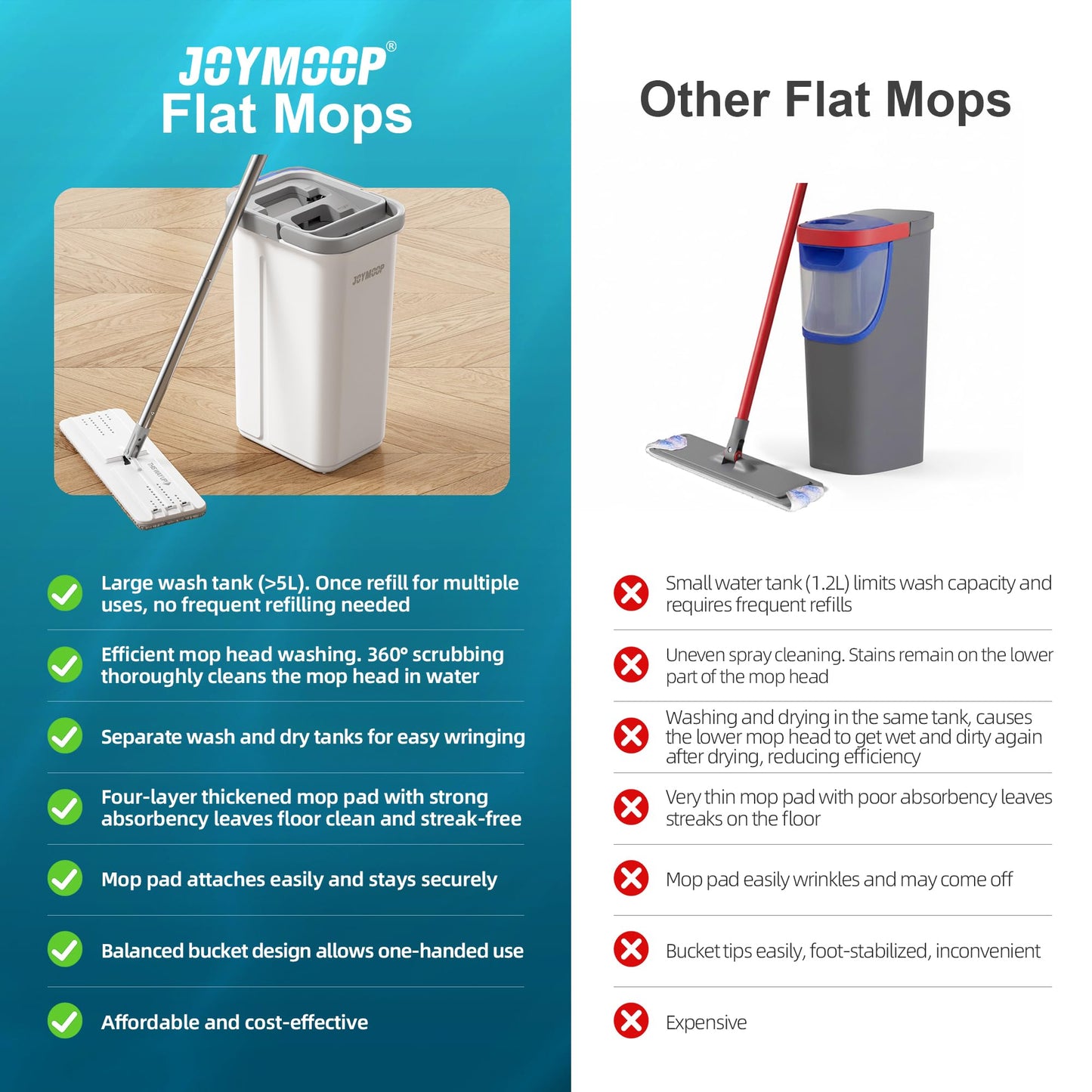 JOYMOOP Mop and Bucket with Wringer Set, Hands Free Flat Floor Mop and Bucket, with 5 Washable Microfiber Pads, Wet and Dry Use, Floor Cleaning System