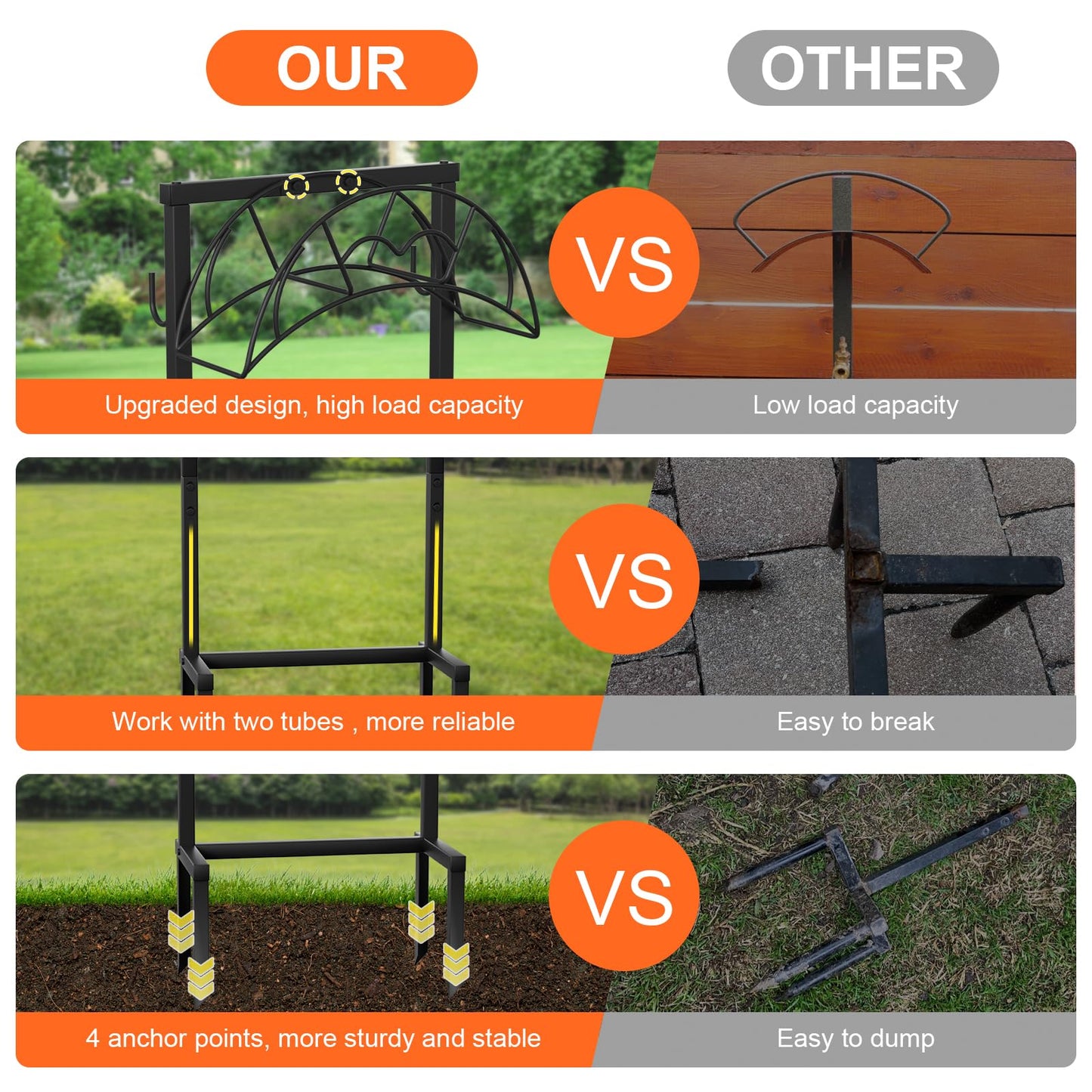 Garden Hose Holder, Freestanding Heavy Duty Water Hose Holder for Outside, Upgraded Metal Hose Stand with 150-Foot Capacity, Detachable Garden Hose Storage Hose Reel Rack, Black - Available at All In One Marketplace Canada