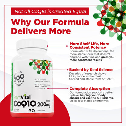 PlantVital Coenzyme Q10 - Made in Canada - 400mg (2 capsule per day) - CoQ10 Supplement - Support Cardiovascular Health - High-Potency - Helps Reduce Migraine Frequency - 45 Days Supply - 90 Capsules - Available at All In One Marketplace Canada