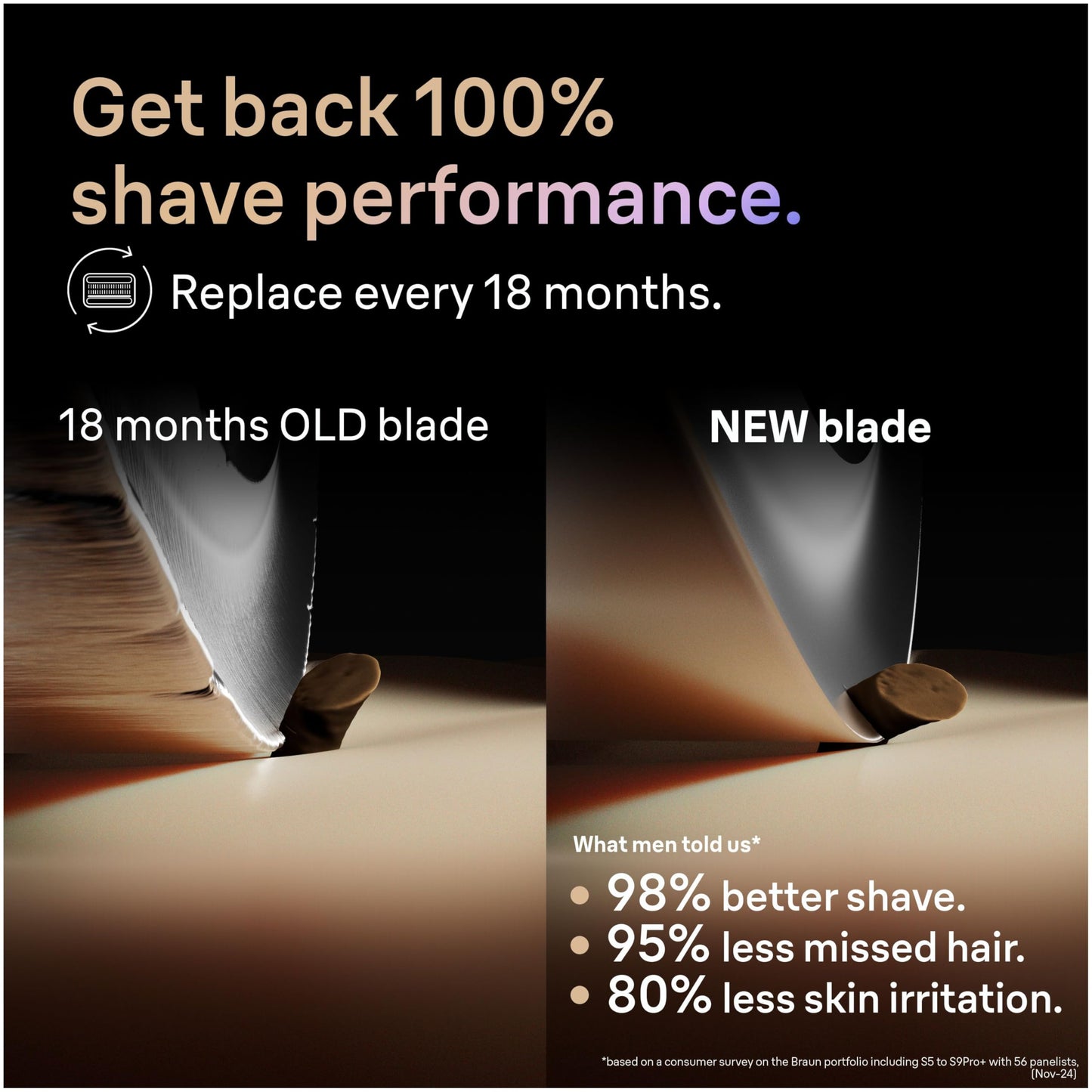 Braun Series 9 Replacement Head, Electric Razor Men, Original Replacement Head Series 9 96M, Silver - Available at All In One Marketplace Canada