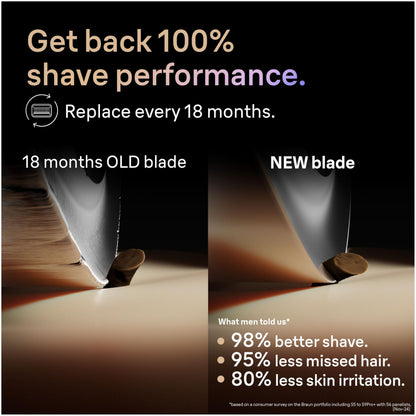 Braun Series 9 Replacement Head, Electric Razor Men, Original Replacement Head Series 9 96M, Silver - Available at All In One Marketplace Canada