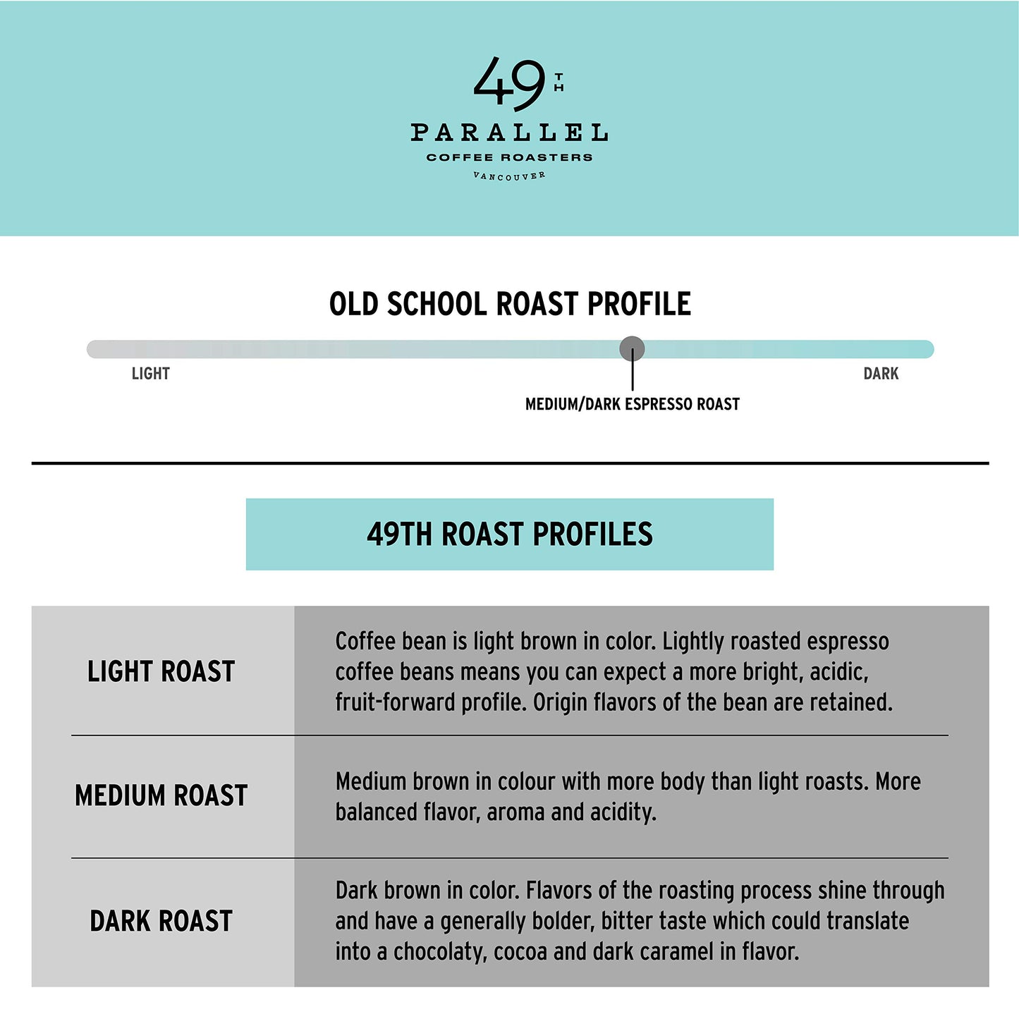 49th Parallel Coffee Roasters Old School Espresso Medium-Dark Roast Coffee Beans - 12 oz