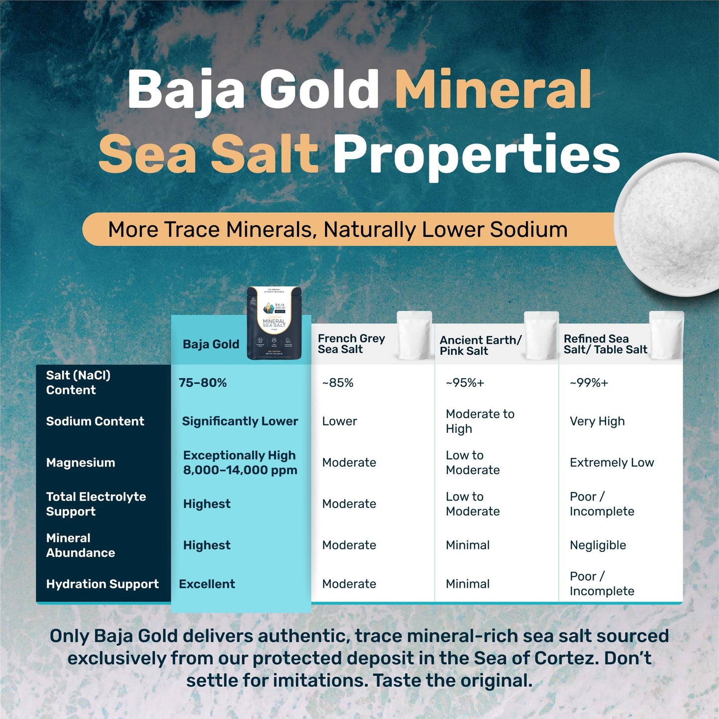 Baja Gold Mineral Sea Salt – Fine Grind, Unrefined, 1 lb Resealable Bag