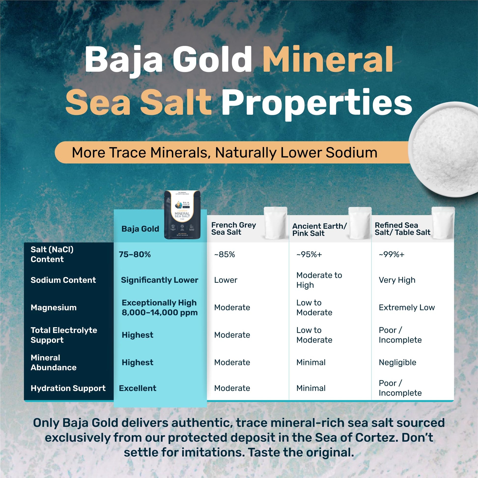 Baja Gold Mineral Sea Salt – Fine Grind, Unrefined, 1 lb Resealable Bag