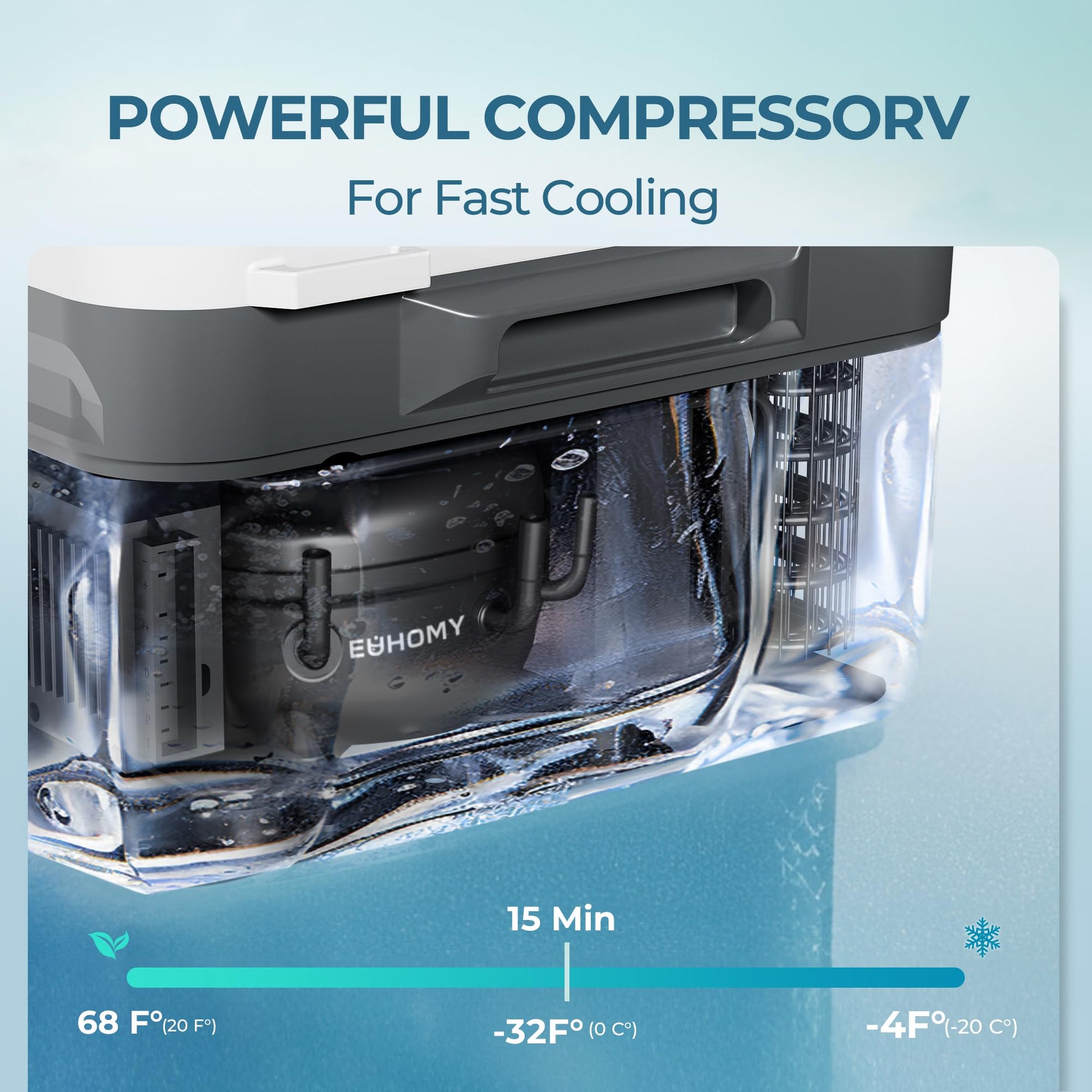 EUHOMY 12 Volt Refrigerator, 11 Quart (10L) Compressor Electric Cooler APP Control, Car Fridge 12/24V DC & 100-240V AC, Car refrigerator -4℉~68℉, Portable Freezer for RV, Camping, Travel EUHOMY