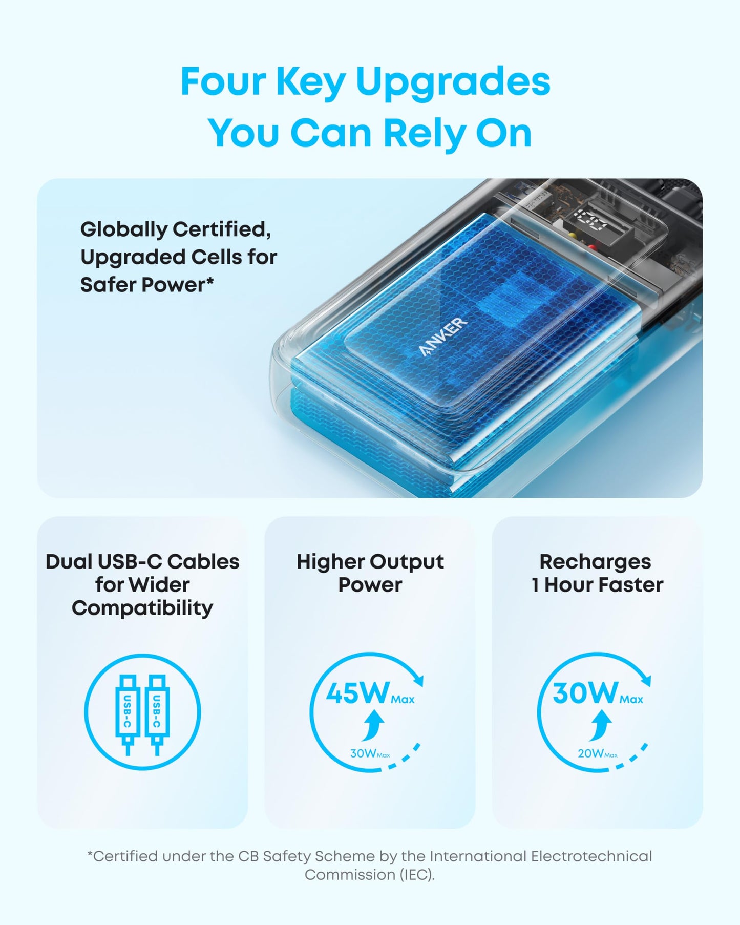 Anker Zolo Power Bank, 20,000mAh 45W Max Fast Portable Charger with Built-in USB-C Cable, USB C&A, 40W Battery Pack for iPhone 17 Series, MacBook, Samsung, and More (Built-in C Cable*2)