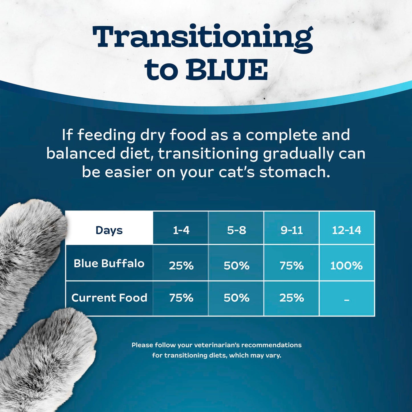Blue Buffalo Tastefuls Chicken & Brown Rice Recipe Adult Dry Cat Food Hairball Control, Real Chicken First, Deliciously Healthy Natural Cat Food, Supports Digestive Care and Coat Health, 3.1kg Bag 🍁 All In One Marketplace Canada