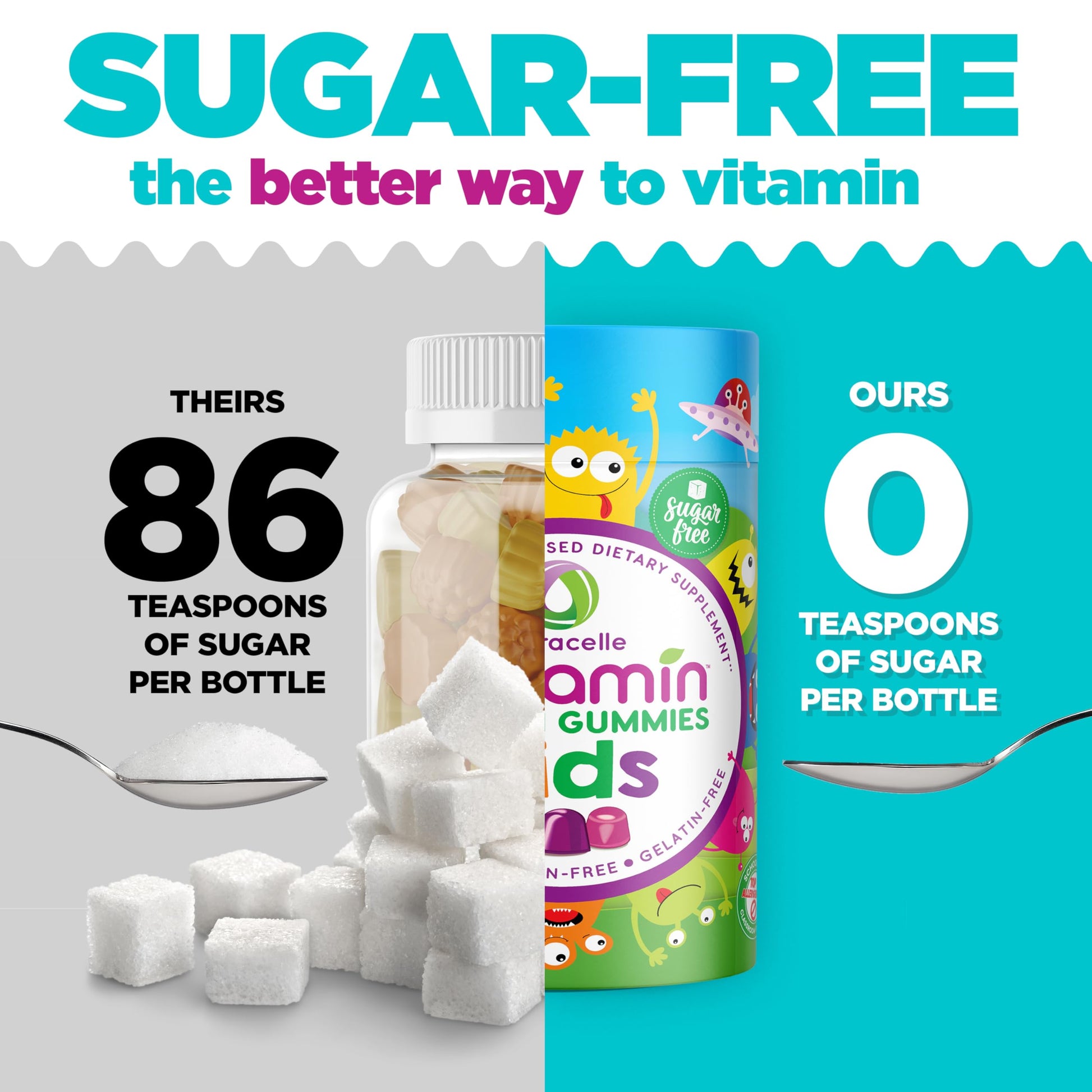 CANADIAN NUTRAMIN Children's Daily Vegan Multivitamin Gummies Vitamin C, D2 & Zinc for Immunity, Plant-Based, Sugar-Free, Nut-Free, Gluten-Free with Biotin, Vitamin A, B, B6, B12 +More 90 Ct (45 Day Supply) - Available at All In One Marketplace Canada